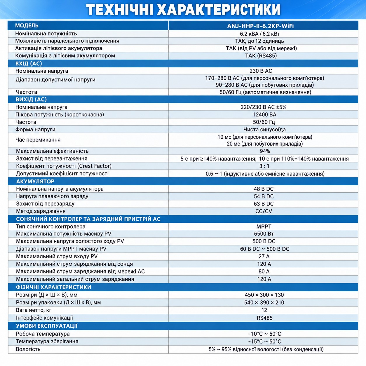 10.24 кВт LiFePO4 Комплект інвертор Anenji з Wi-Fi з паралельною функцією + 2 акумулятори LVTOPSUN 51.2V 100Ah, BMS, настінний
