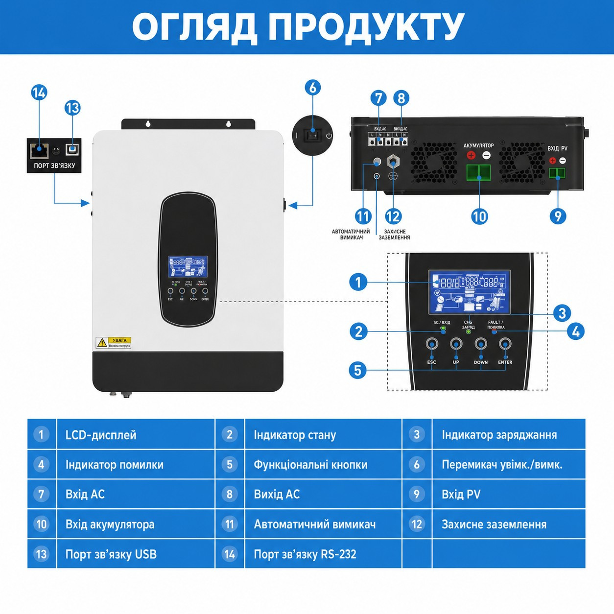 4.2кВа LiFePO4 Комплект резервного живлення Інвертор Daxtromn SP-4200 + акумулятор 24V 100Ah Lithtech