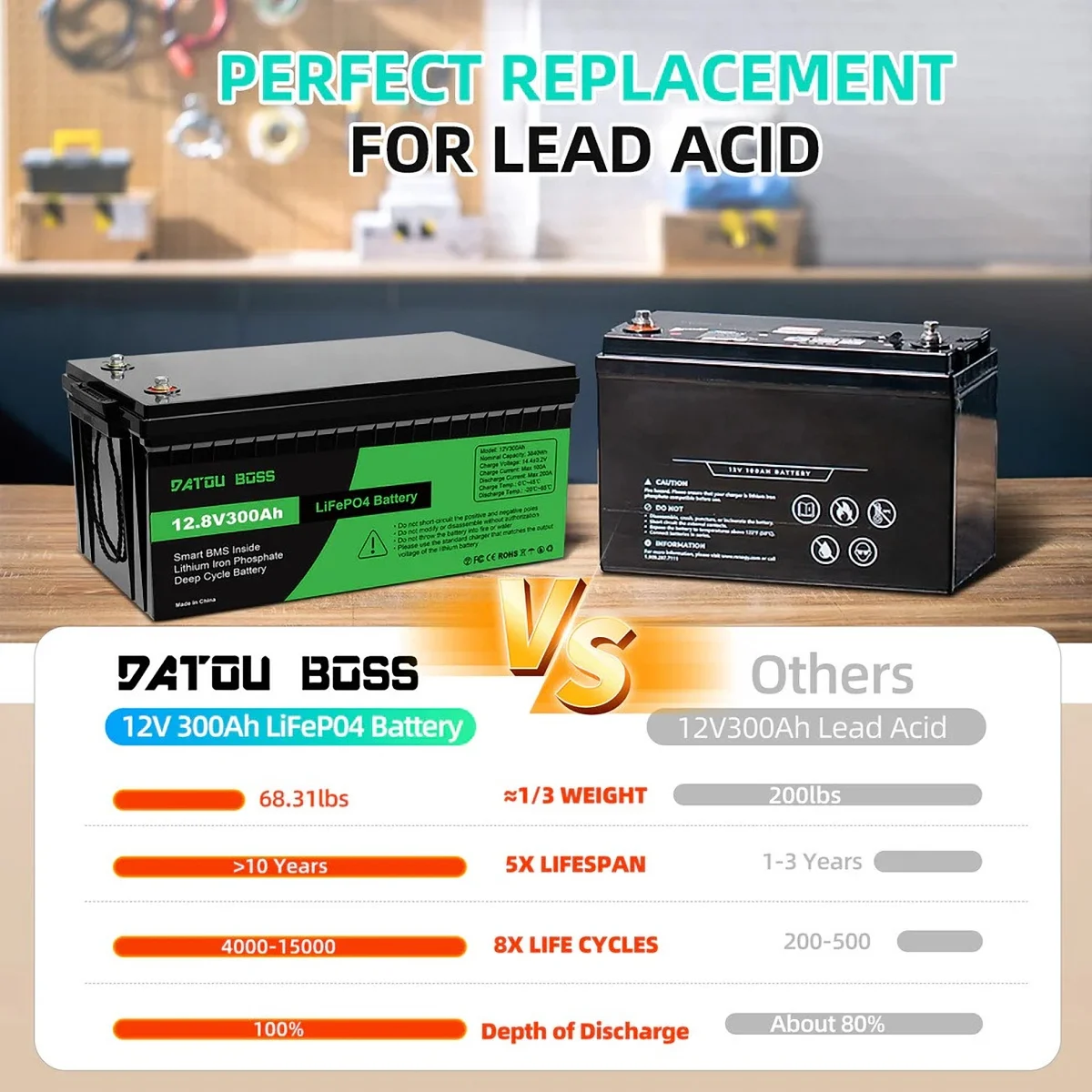 LiFePO4 12V/300AH Акумулятор Datouboss (3840W*h) для систем резервного живлення (UPS) будинку