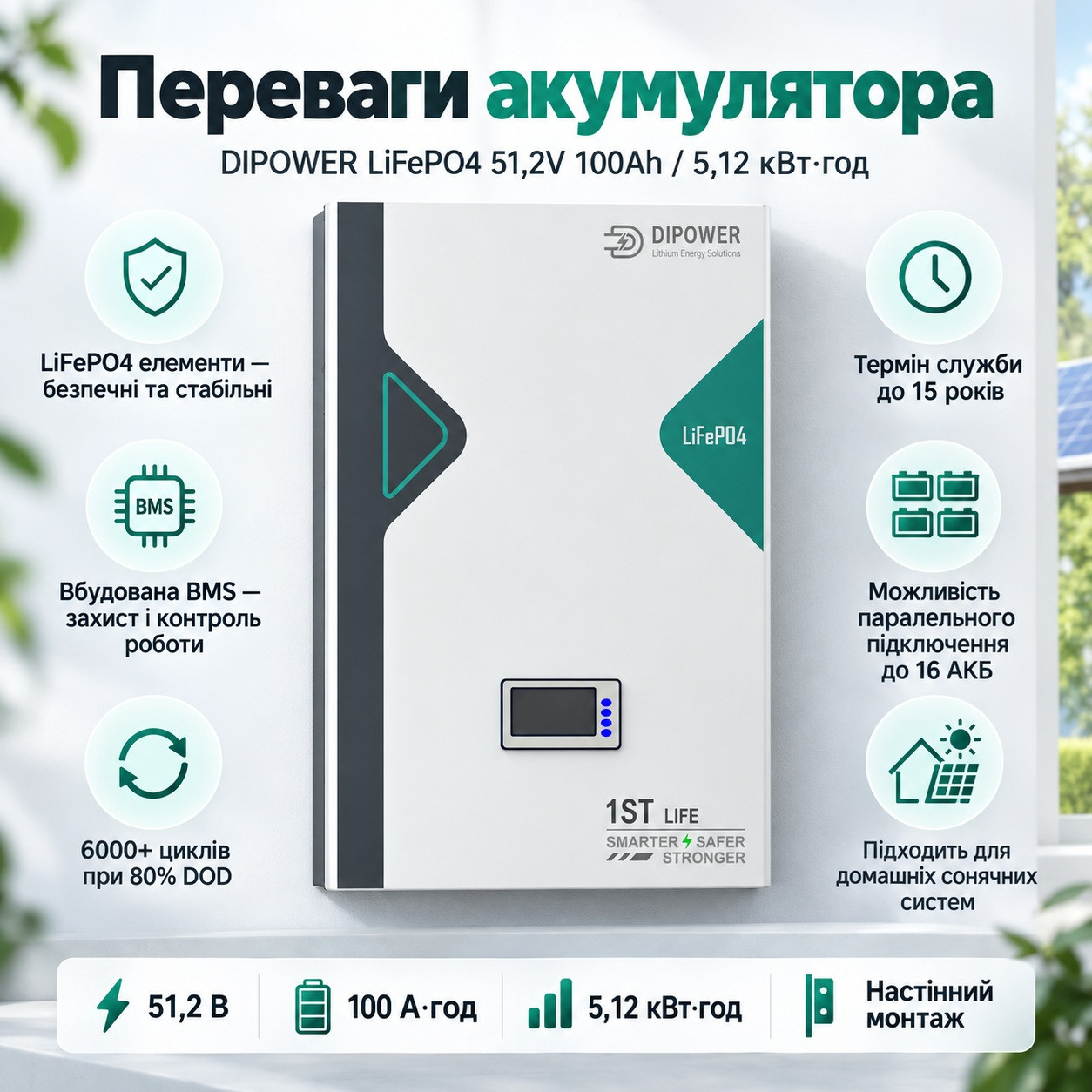 6,2 кВт LiFePO4 Комплект резервного живлення з Wi-Fi інвертор Anenji 6,2 кВт + 51,2V/100Ah акумулятор Dipower для квартир, офісу