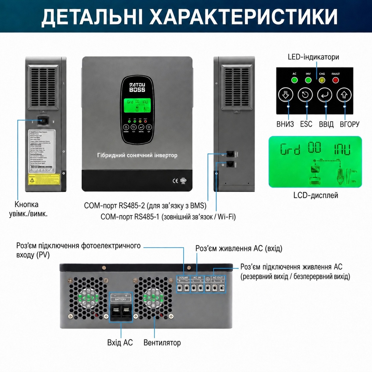 4 кВт*год LiFePO4 Комплект резервного живлення інвертор Datouboss 1 кВт + 12V/314Ah акумулятор CyperOcean