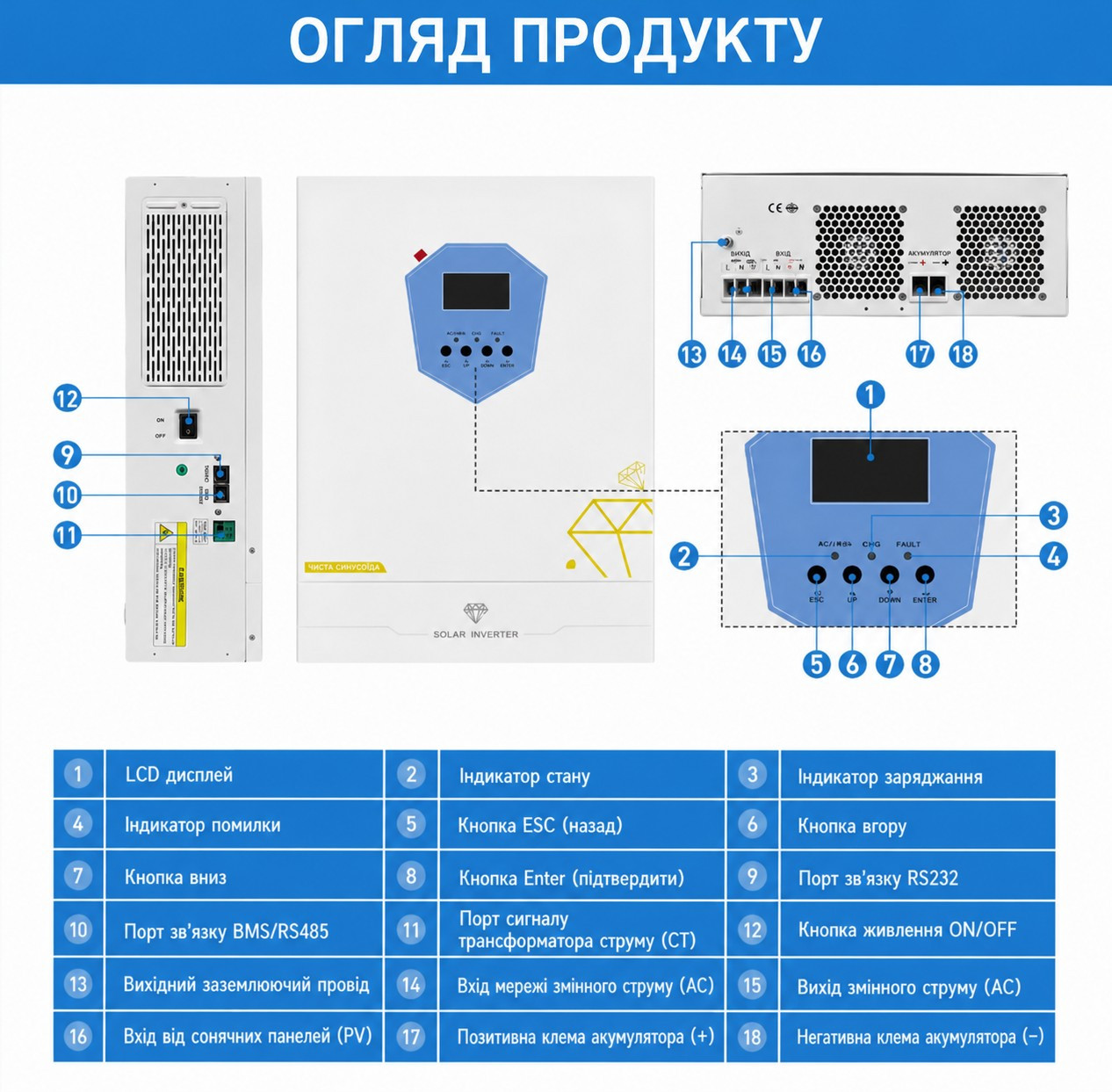 6,2 кВт Гібридний інвертор Daxtromn Power 48V BMS MPPT 120A для дому, квартири