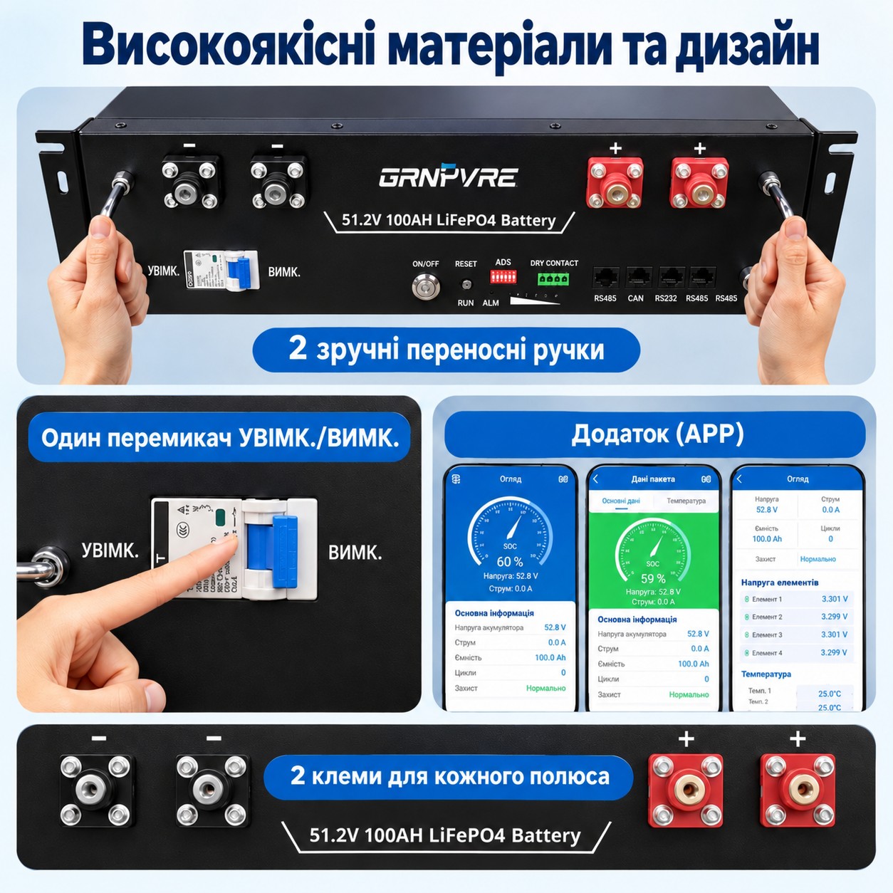 LiFePO4 51,2V 100Ah Акумулятор GRNYVRE, BMS, з Bluetoooth для систем резервного живлення будинку