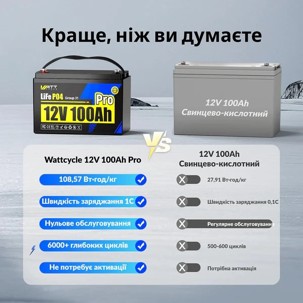 LiFePO4 12V/100Ah Акумулятор WattCycle Pro з BMS для резервного живлення, Уцінка!