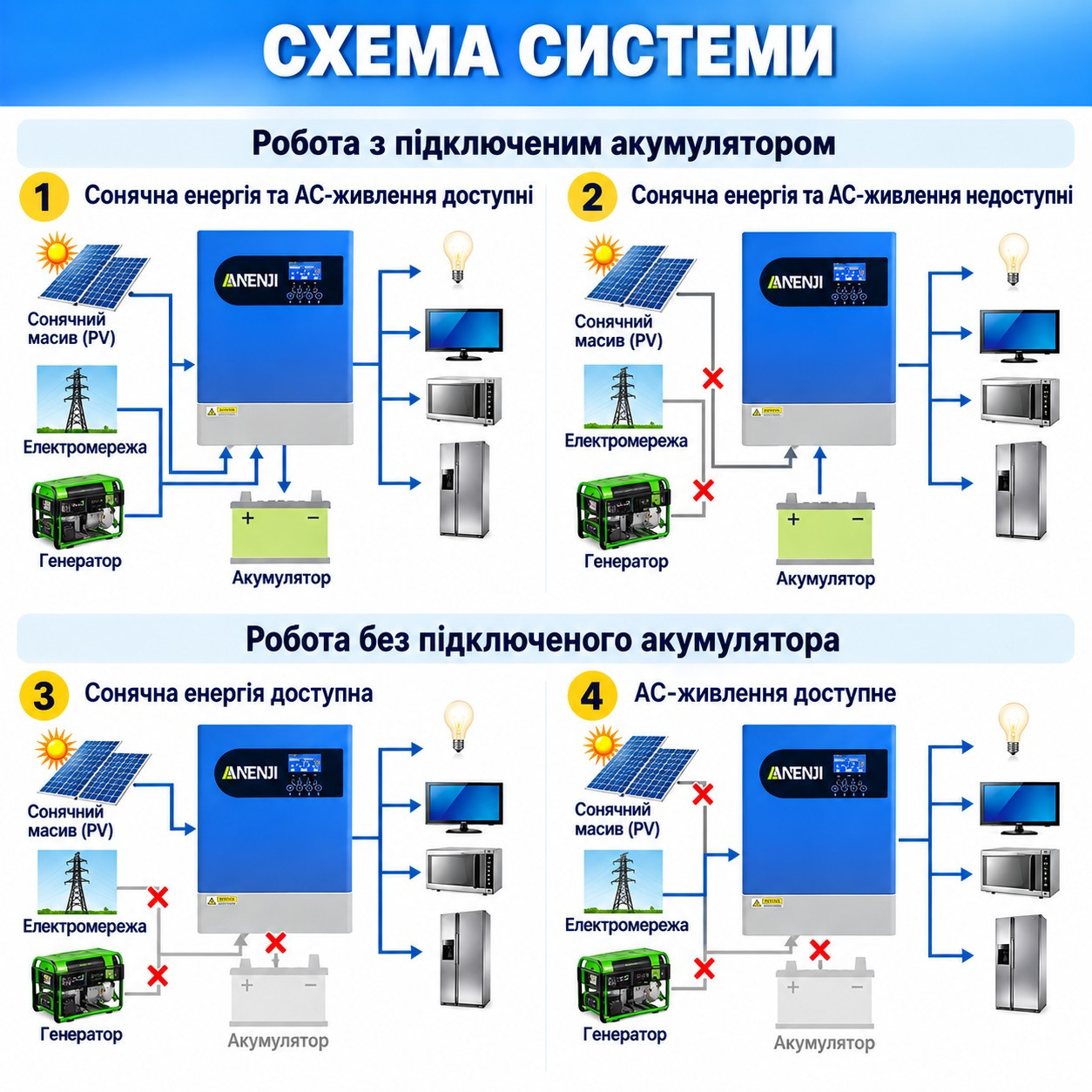 10.24 кВт LiFePO4 Комплект інвертор Anenji з Wi-Fi з паралельною функцією + 2 акумулятори LVTOPSUN 51.2V 100Ah, BMS, настінний
