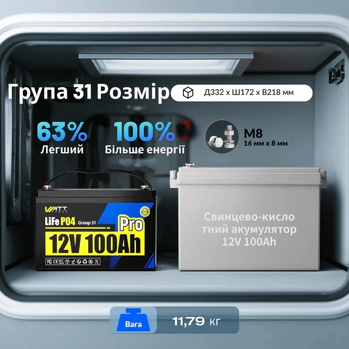 LiFePO4 12V/100Ah Акумулятор WattCycle Pro з BMS для резервного живлення, Уцінка!