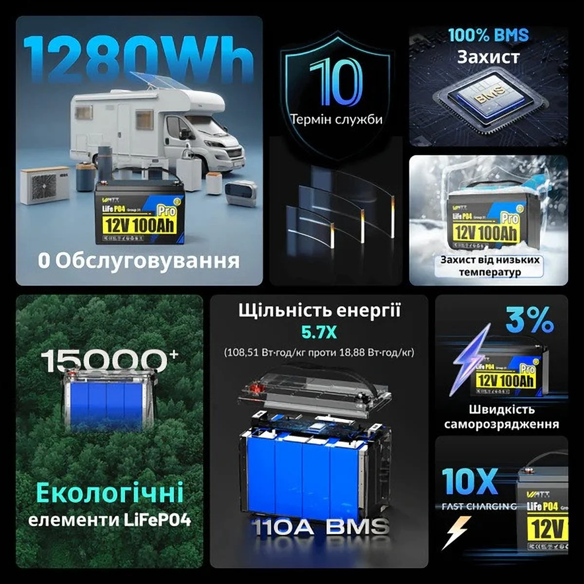 LiFePO4 12V/100Ah Акумулятор WattCycle Pro з BMS для резервного живлення, Уцінка!
