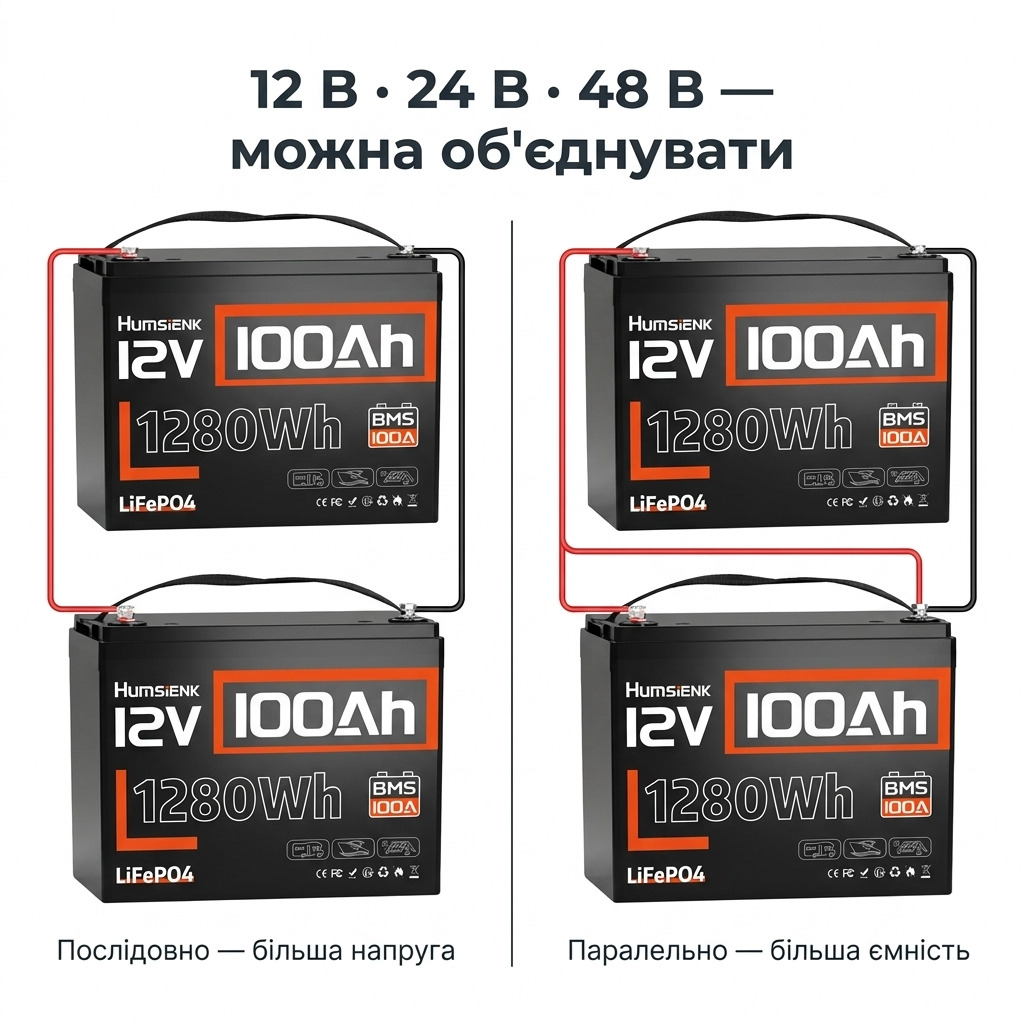 LiFePO4 12V/100Ah Акумулятор Humsienk з BMS для систем резервного живлення